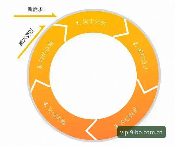 博娱乐入口 9博体育平台全解析:从技术角度评测博娱乐入口的体验与安全